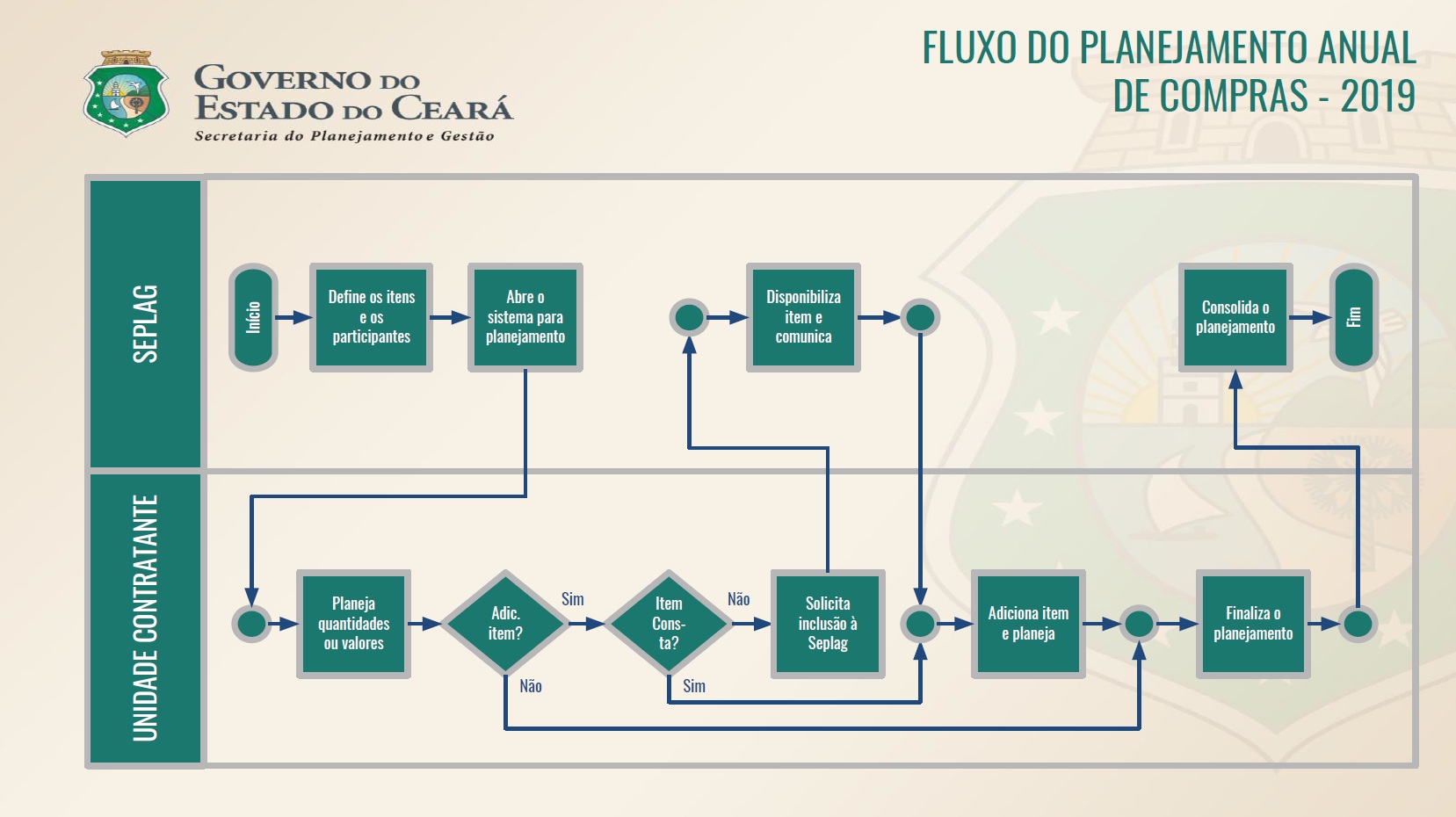 SEPLAG realiza workshop para divulgar a realização do Planejamento Anual de Compras – 2019